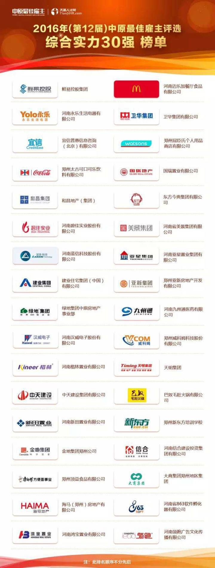 誰是2016最受歡迎的好東家？楷林置業(yè)榮獲“2016中原最佳雇主”