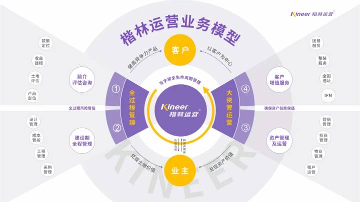 楷林運營榮膺博鰲2025年度影響力商辦全周期管理品牌！